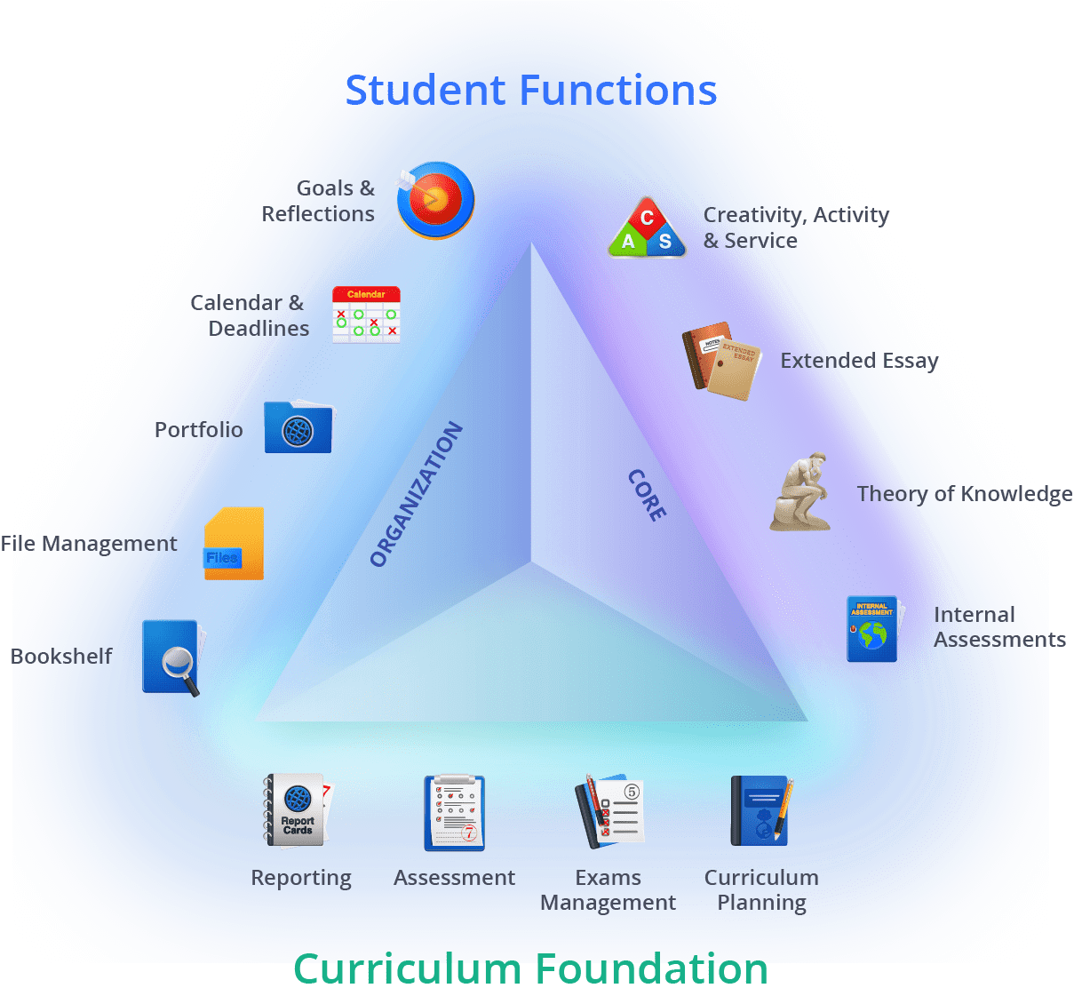 Platform For The Modern IB Diploma Programme (DP) | ManageBac