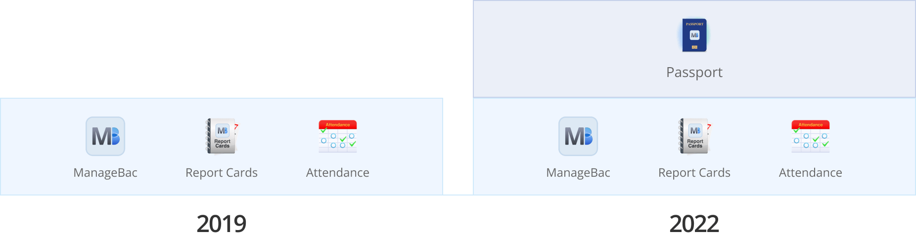 Implementation History 1